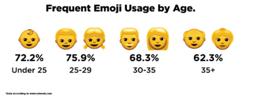 IAB emoji ad format