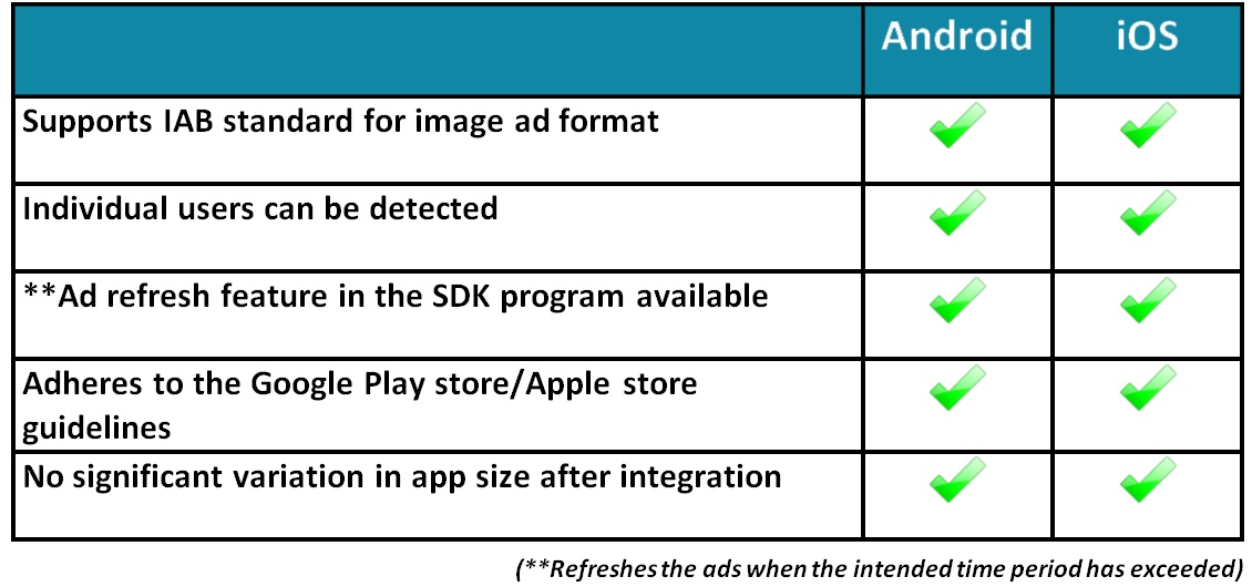 Mobile SDK plugin for Revive Adserver