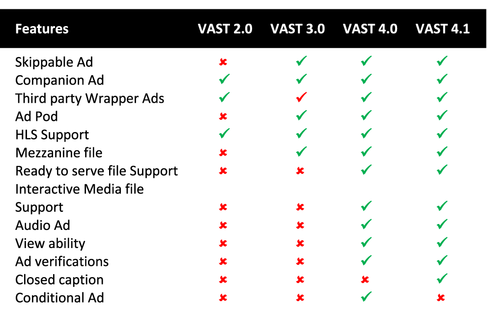 VAST 4.0