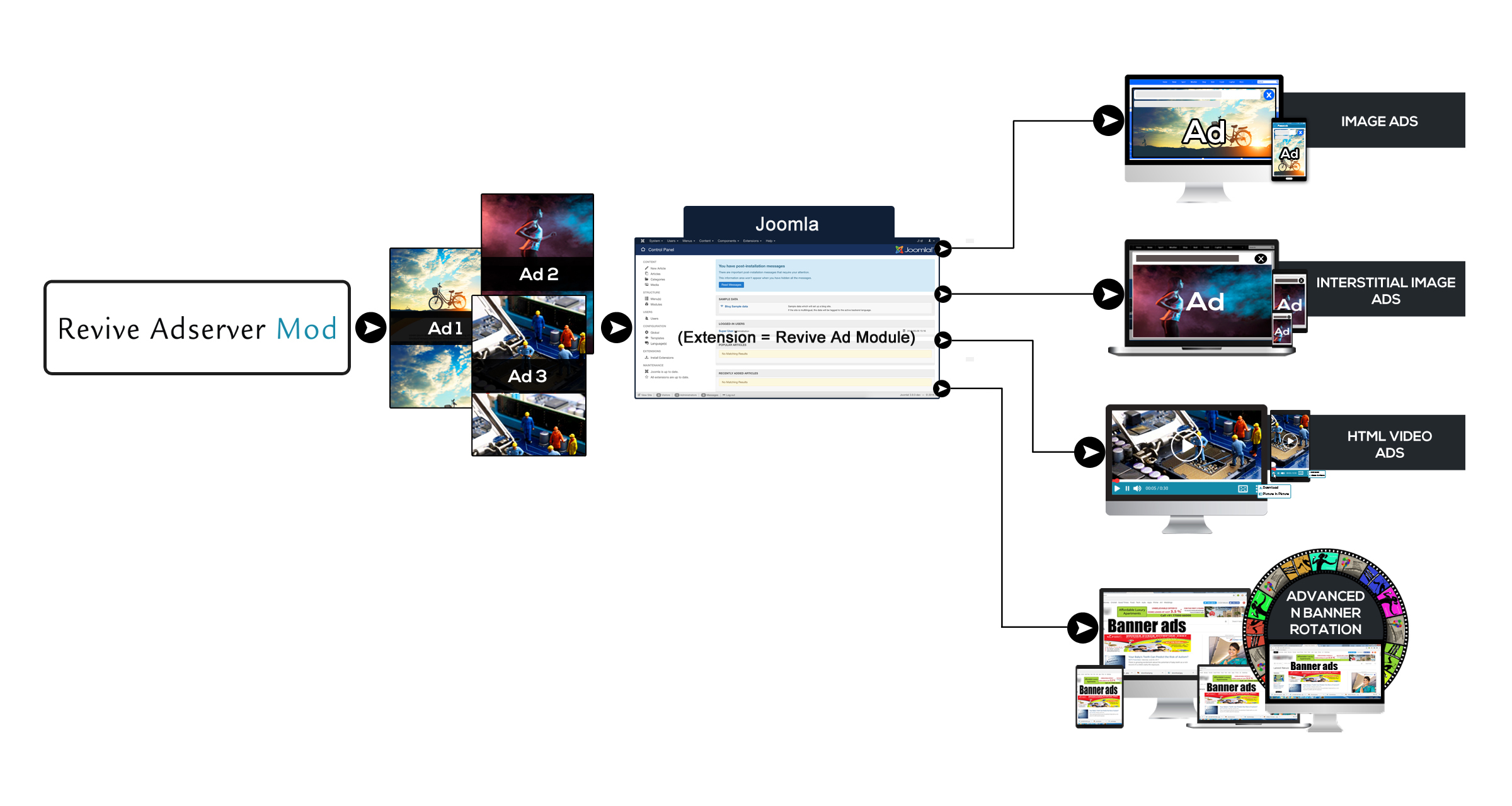 joomla 